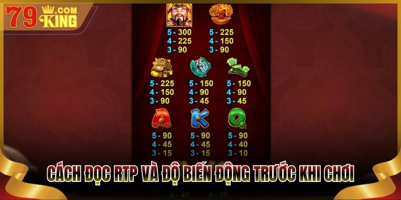 Cách đọc RTP và độ biến động trước khi chơi