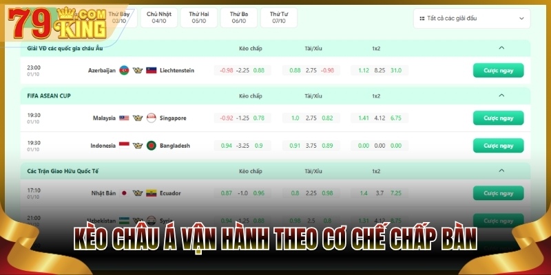 Kèo châu Á vận hành theo cơ chế chấp bàn