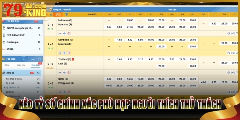 Kèo tỷ số chính xác phù hợp người thích thử thách